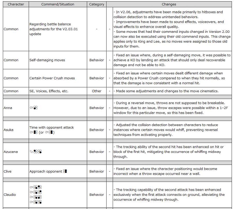 Common, Anna -> Claudio (Image via Bandai Namco Entertainment)