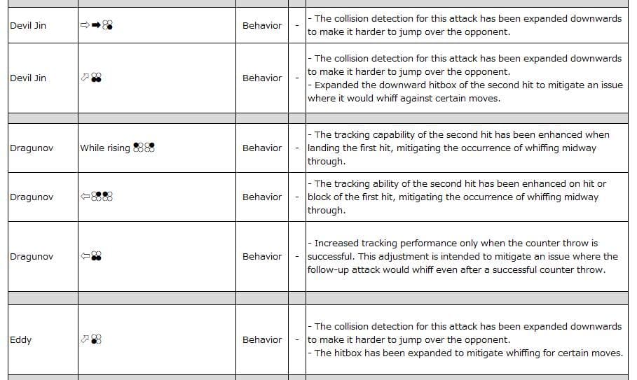 Devil Jin -> Eddy (Image via Bandai Namco Entertainment)