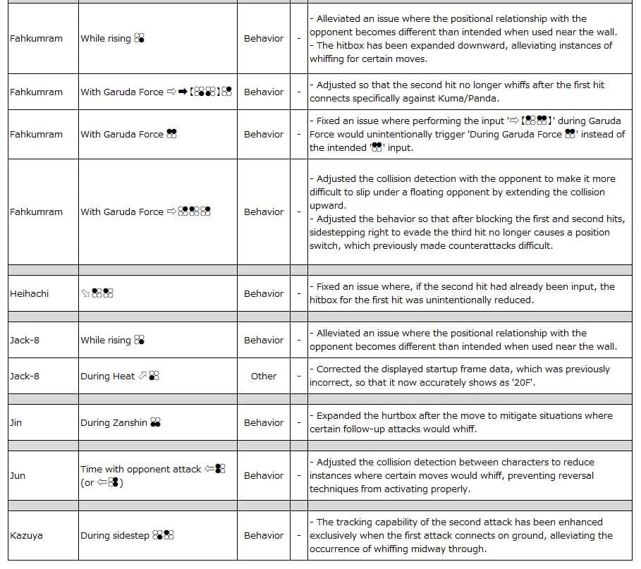 Fahkumram -> Kazuya (Image via Bandai Namco Entertainment)