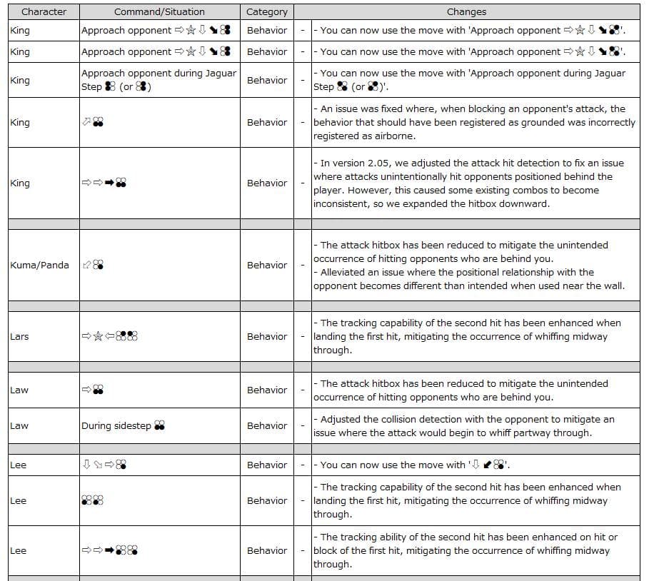King -> Lee (Image via Bandai Namco Entertainment)