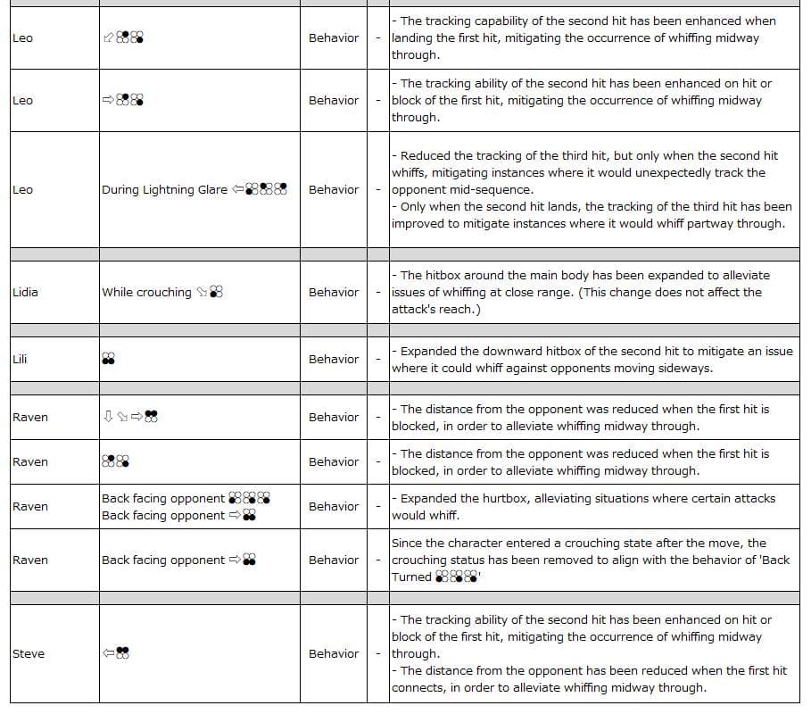 Leo -> Steve (Image via Bandai Namco Entertainment)