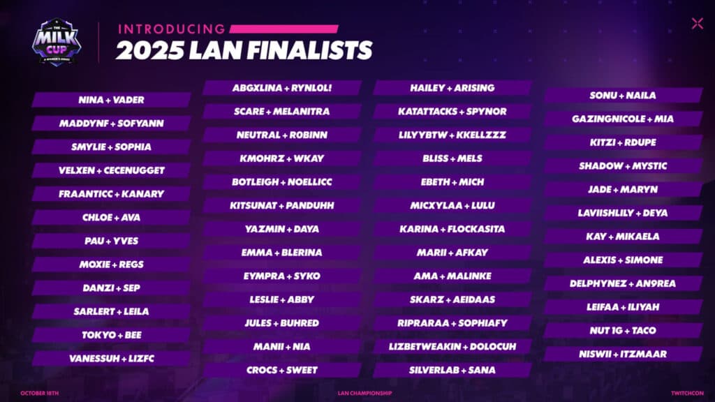 Teams that will compete at the LAN (Image via Gonna Need Milk)