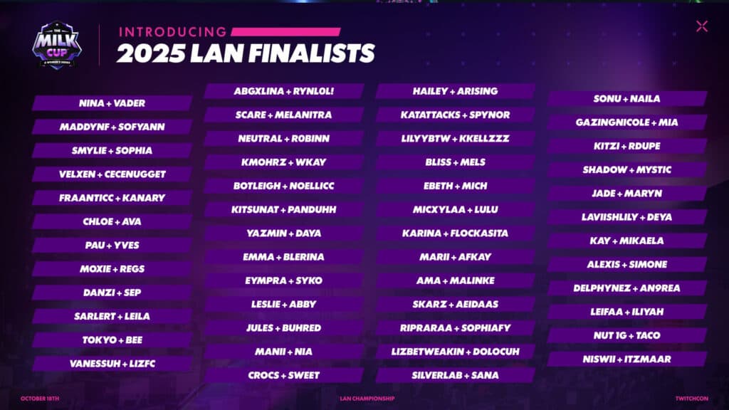 The Milk Cup 2025 Finals teams (Image via Gonna Need Milk)