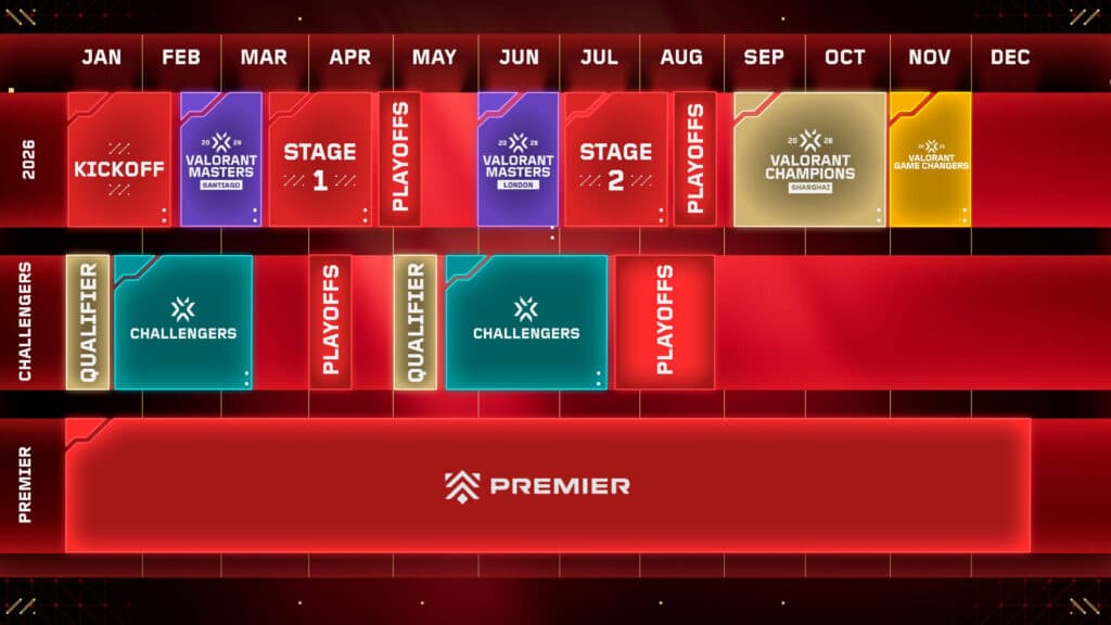 VCT 2026 roadmap (Image by Riot Games)