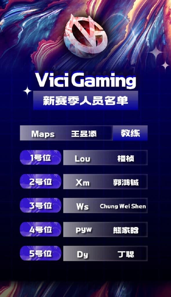 Vici Gaming new roster (Image via <a href="https://weibo.com/3075806312/Q7UYVtwQF">Weibo</a>)