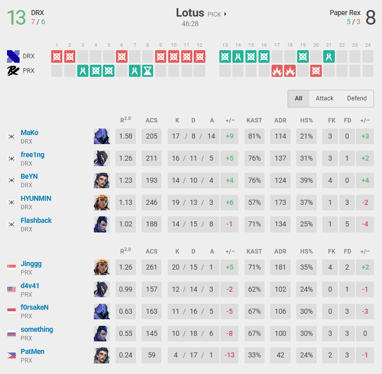 DRX vs PRX in Lotus (Screenshot from vlr.gg)