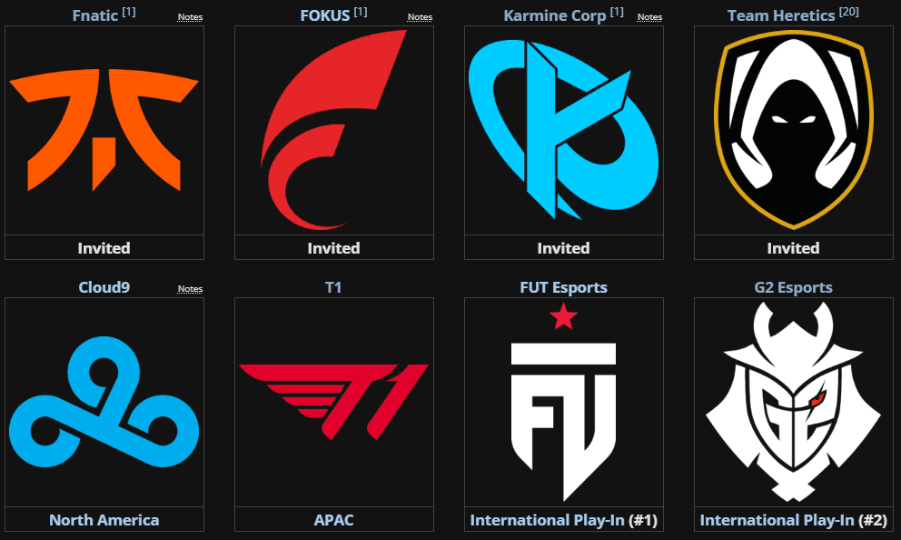 Red Bull Home Ground World Final teams (Screenshot from Liquipedia)