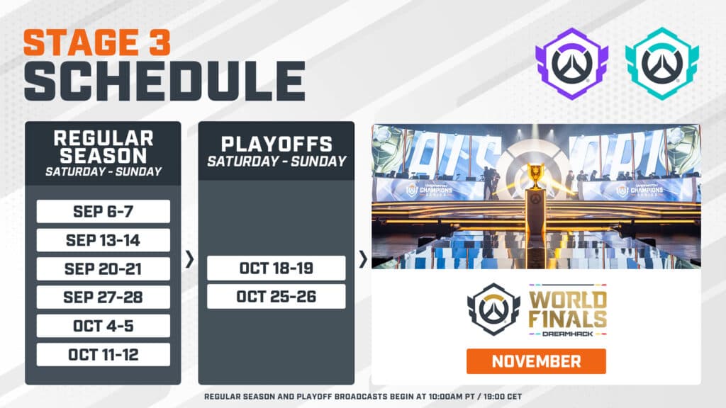 Stage 3 schedule (Image via Blizzard Entertainment)