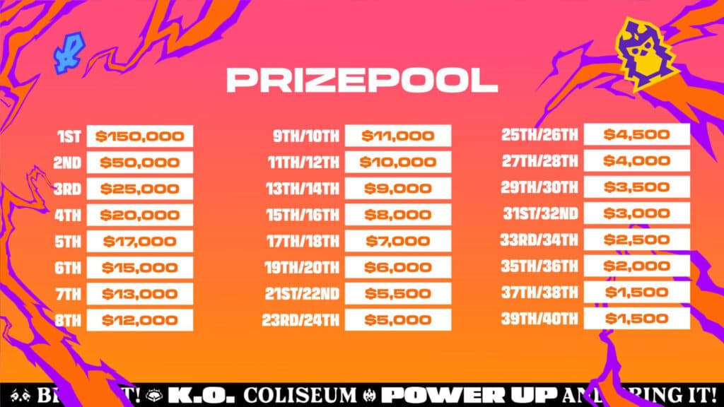 TFT Set 15 Tactician's Crown prize pool (Image via Riot Games)