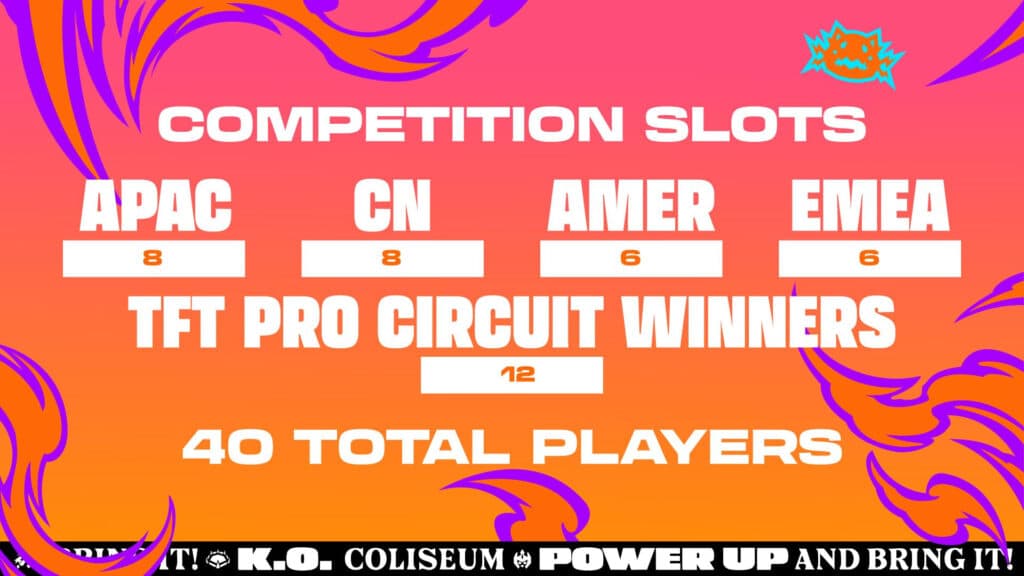 Participating K.O. Coliseum Tactician's Crown regions (Image via Riot Games)