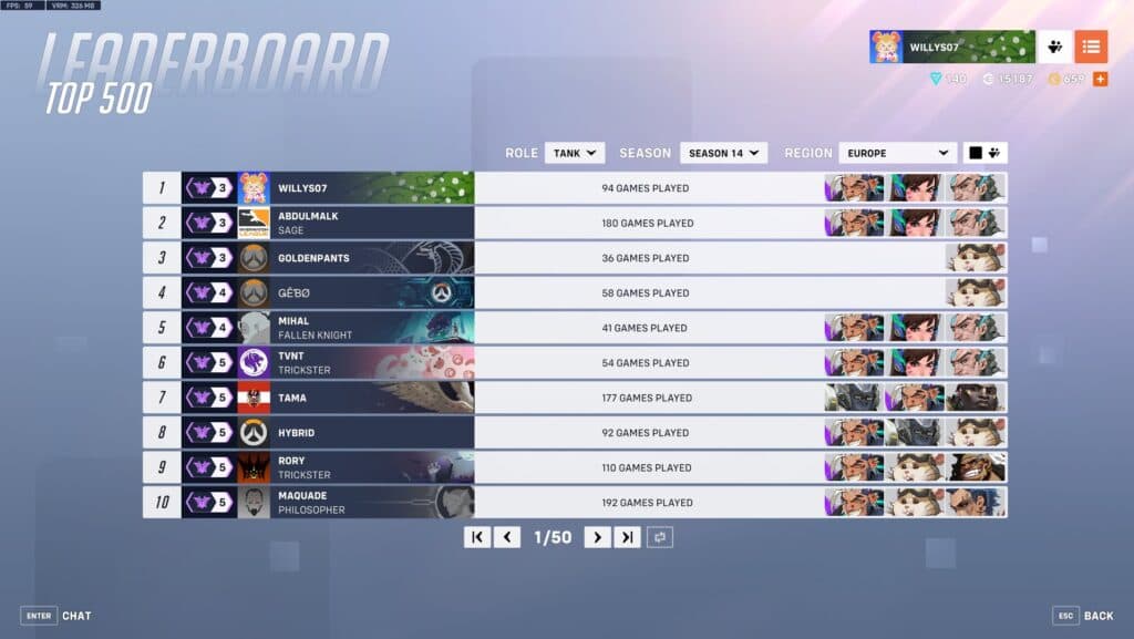 Willys07's stats as a tank player (Image via Willys07)