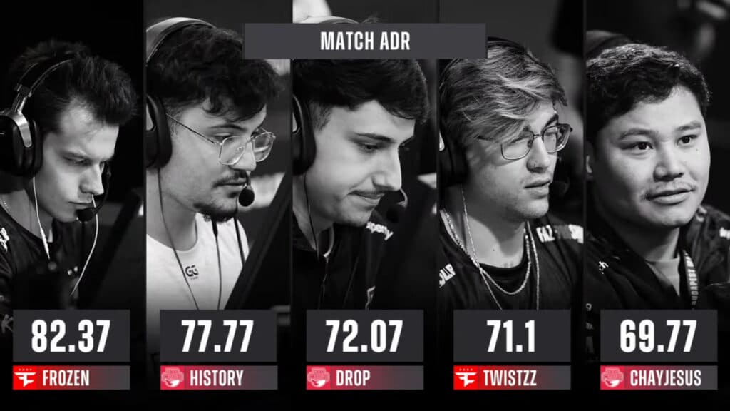 ADR stats in the match FaZe versus Red Canids (Image via StarLadder)