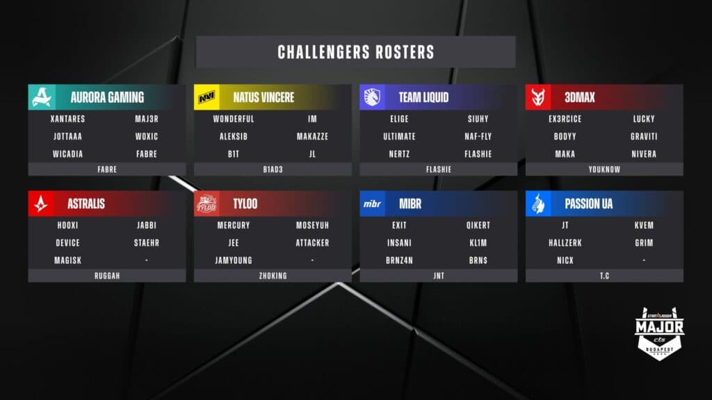 Rosters of the Challengers at Budapest Major (Image via StarLadder)