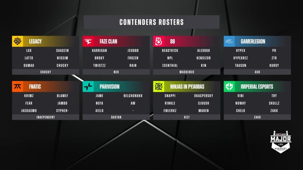 Rosters of the Contenders at Budapest Major, Part 1 (Image via StarLadder)