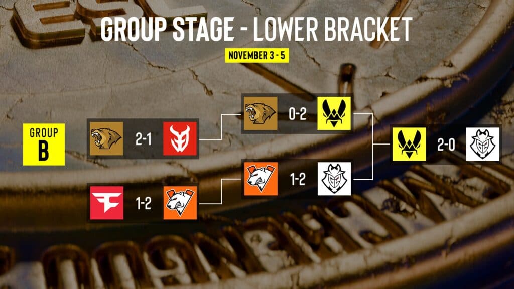 Lower brackets of Group B (Image via ESL)