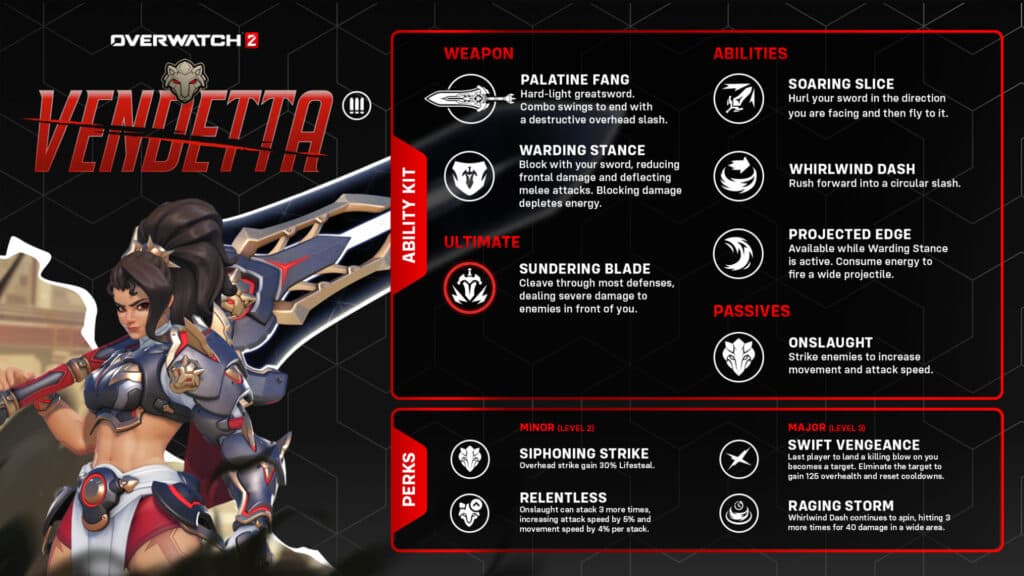 Vendetta's kit in Overwatch 2 (Image via Blizzard Entertainment)