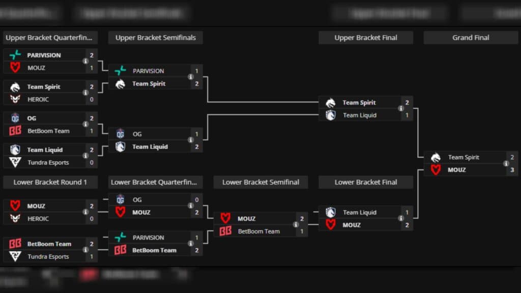 PGL Wallachia Season 6 playoffs results (Screenshot via Liquipedia)