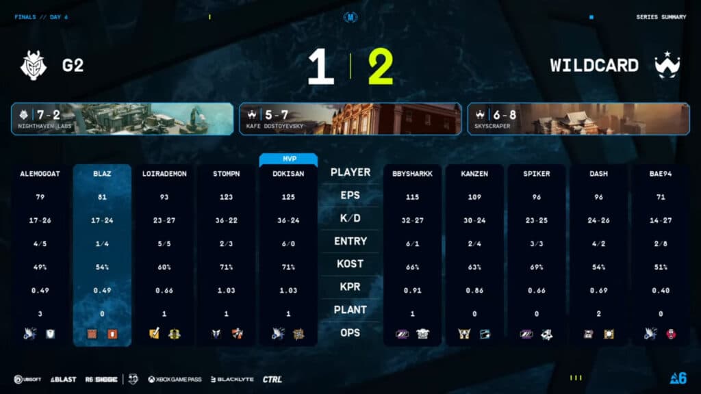 Game stats, G2 vs Wildcard in lower quarterfinal (Image via Rainbow Six Esports)