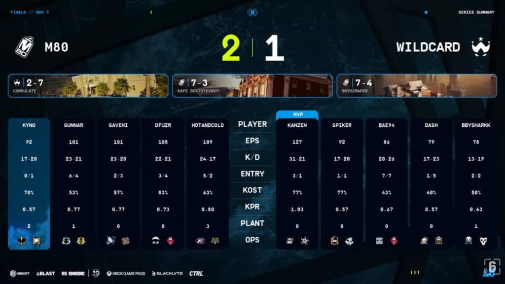 Game stats, M80 vs Wildcard in lower semifinal (Image via Rainbow Six Esports)