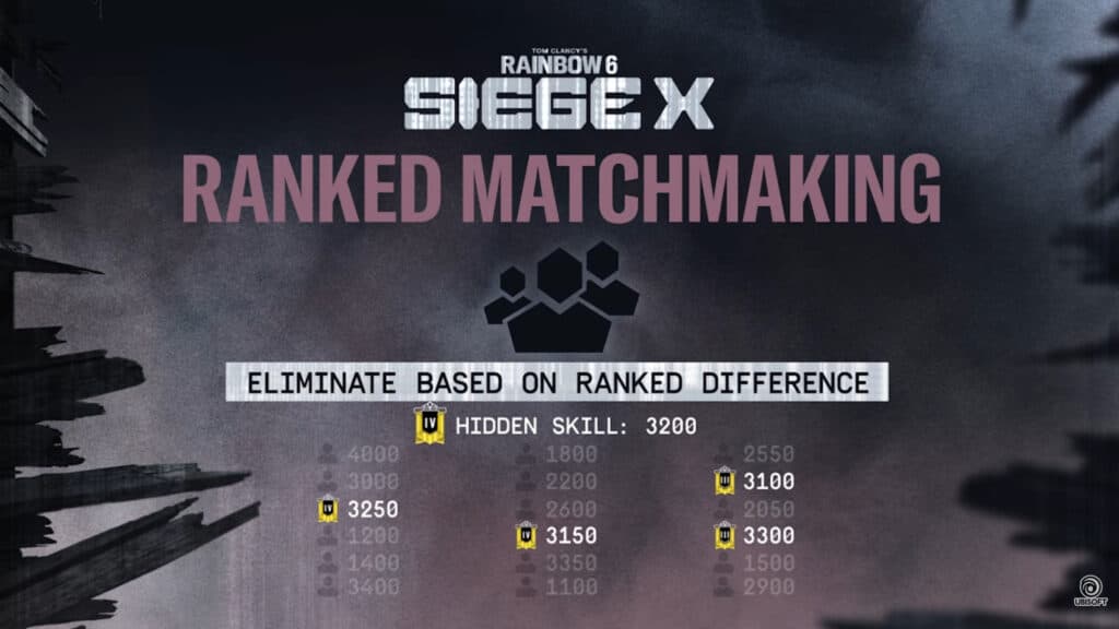 Visual rank matchmaking (Image via Ubisoft)