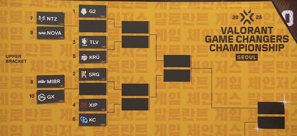 VALORANT Game Changers Championship 2025 starting bracket