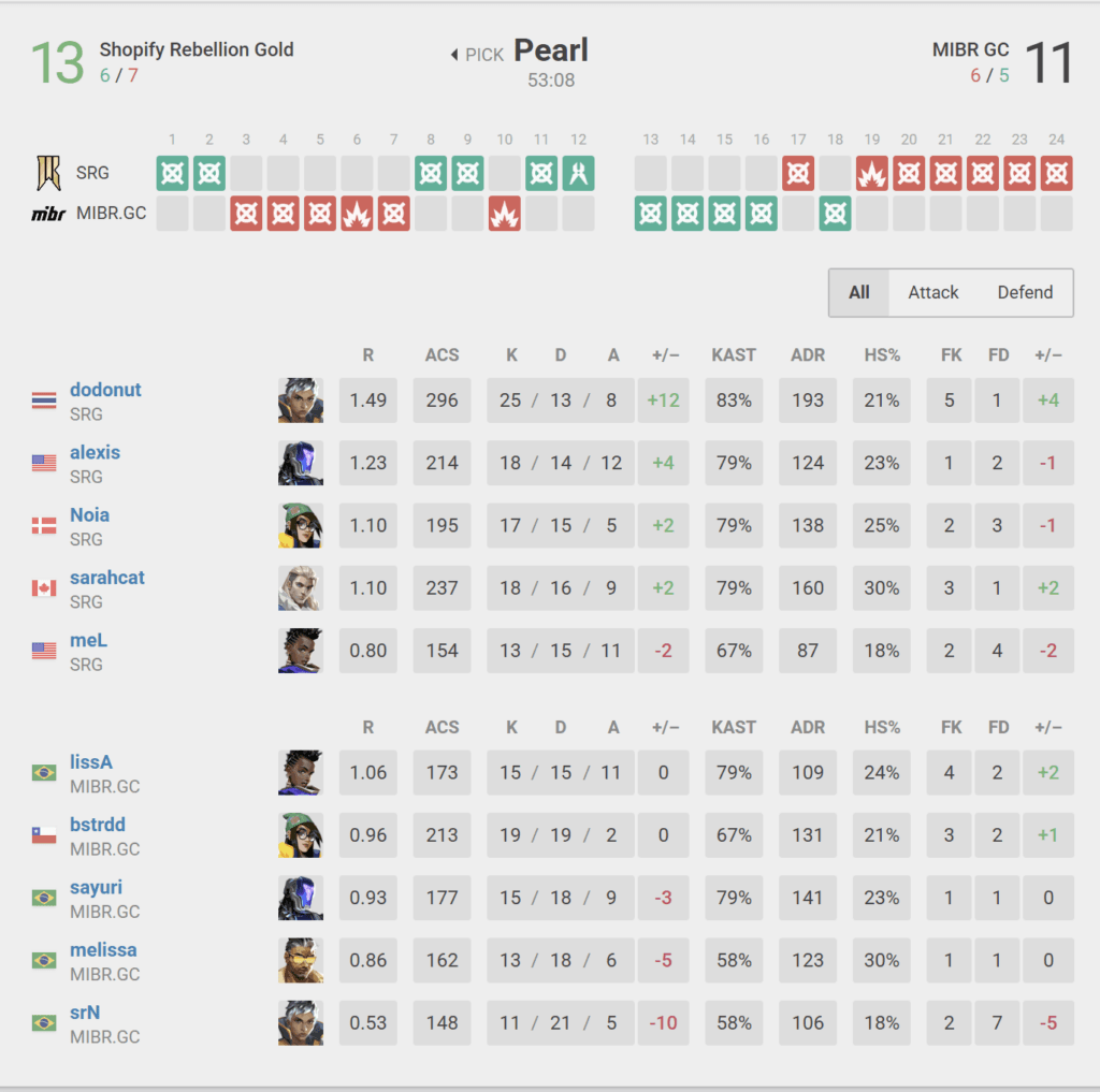 Screenshot via vlr.gg