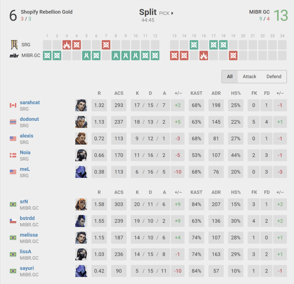 Screenshot via vlr.gg