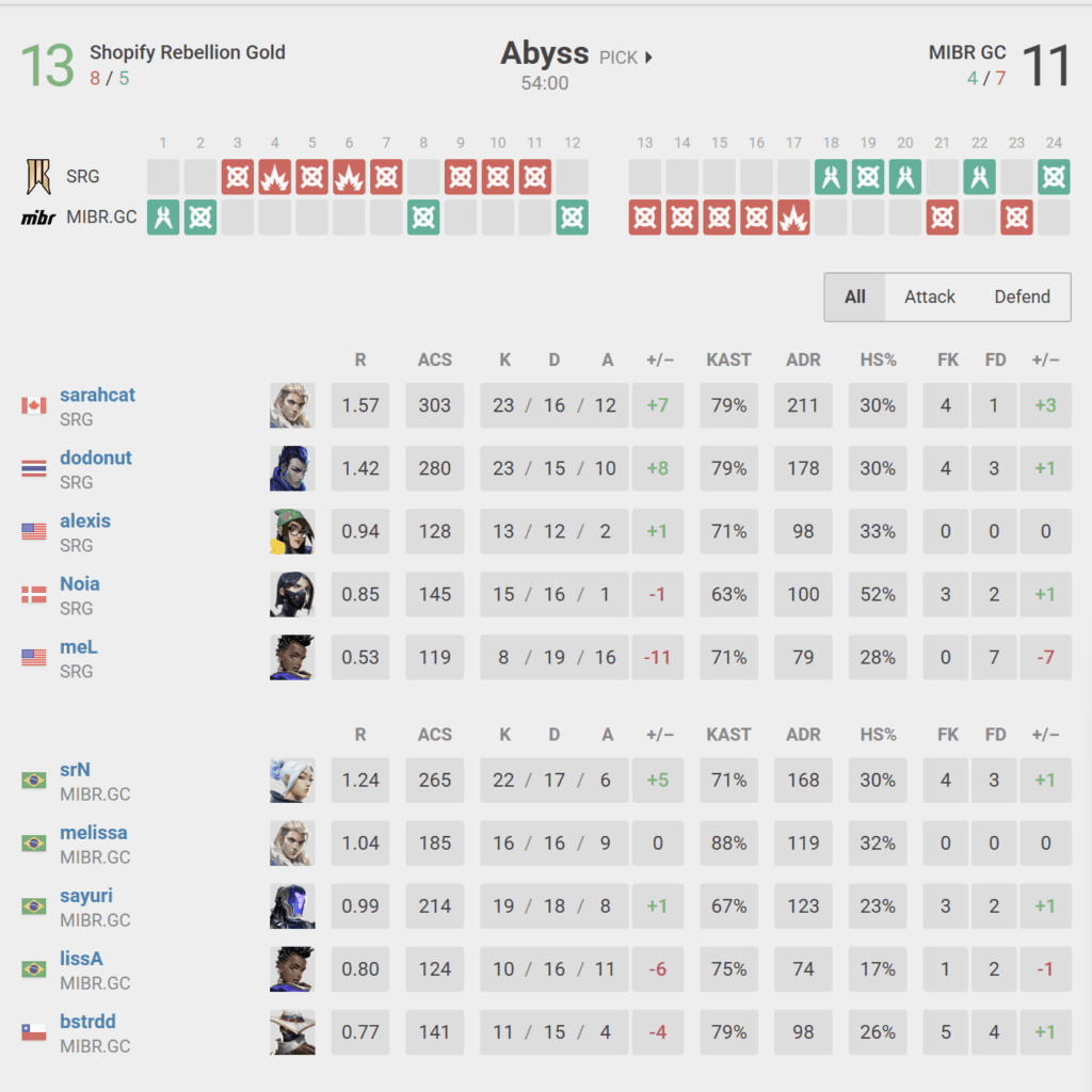 Screenshot via vlr.gg