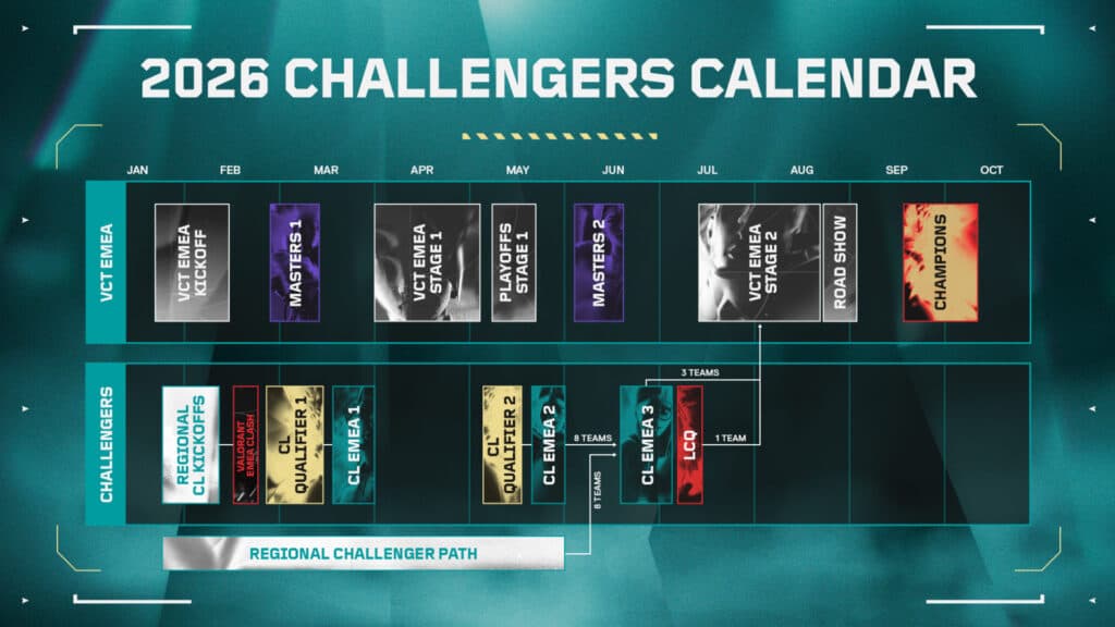 The 2026 Challengers EMEA calendar (Image via Riot Games)