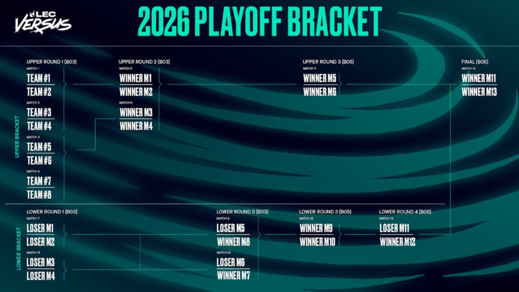 Playoffs bracket (Image by Riot Games)