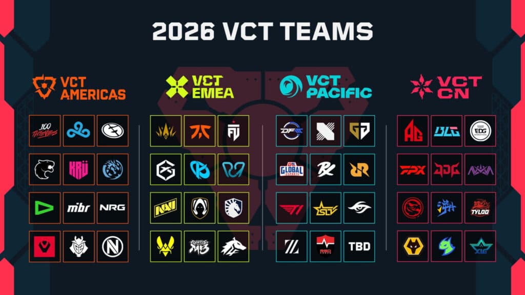VCT 2026 teams overview (Image via Riot Games)