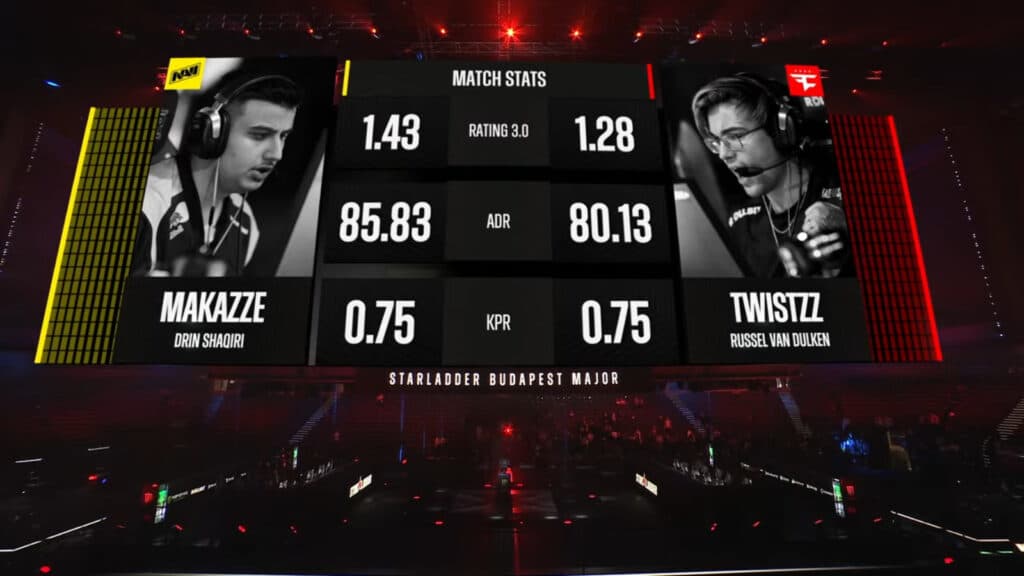 Match stats: makazze versus Twistzz (Image via StarLadder)