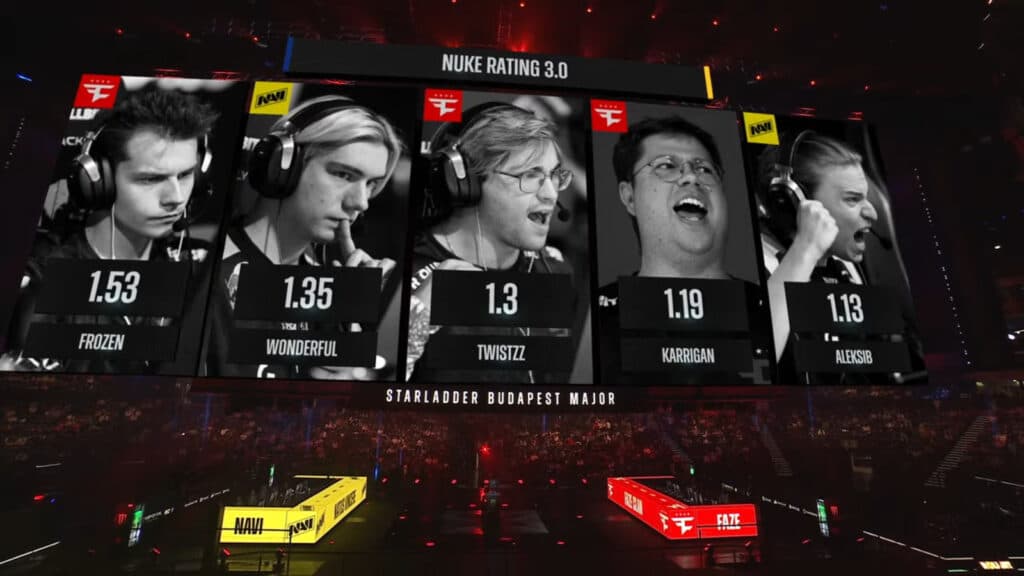 Rating on Nuke, NAVI vs FaZe at the CS2 Budapest Major (Image via StarLadder)