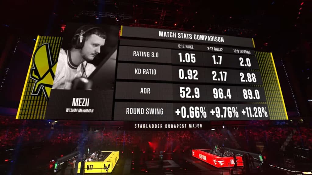 mezii stats on Inferno (Image via StarLadder)