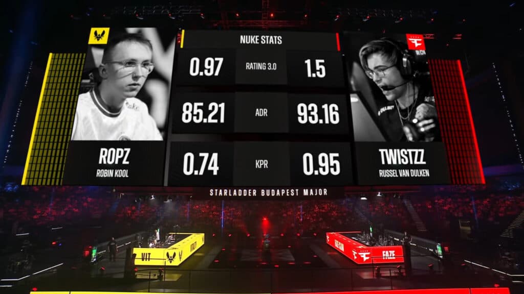 Nuke stats: ropz versus Twistzz (Image via StarLadder)
