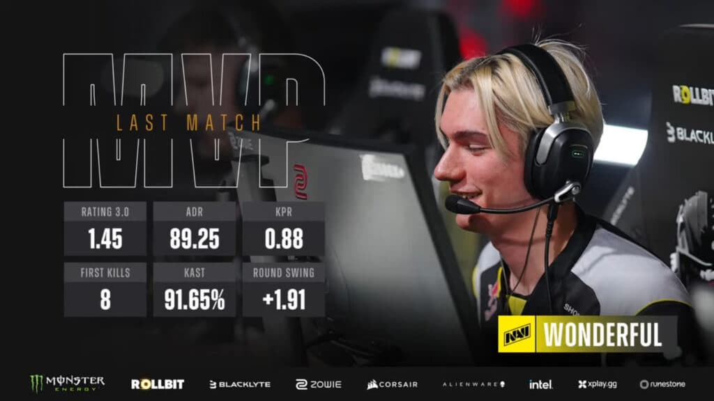Ihor "w0nderful" Zhdanov is the MVP, B8 vs NAVI in the Budapest Major Stage 3 (Image via StarLadder)