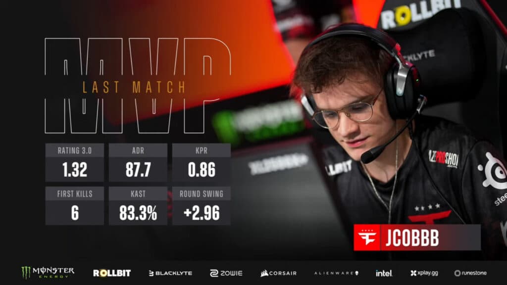 Jakub "jcobbb" Pietruszewski is the MVP, FaZe vs PUA in Stage 3 (Image via StarLadder)
