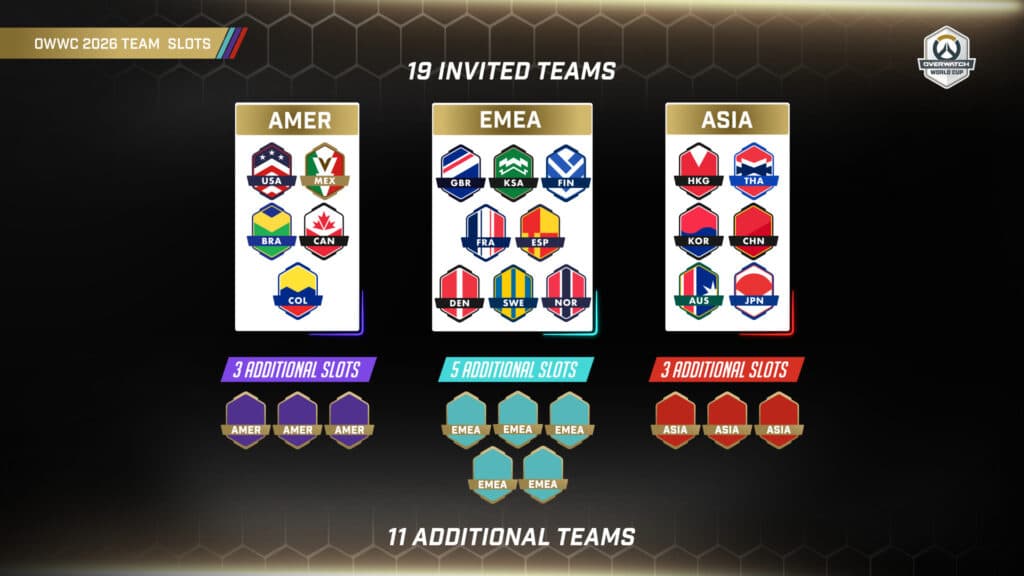 Overwatch World Cup 2026 teams (Image via Blizzard Entertainment)