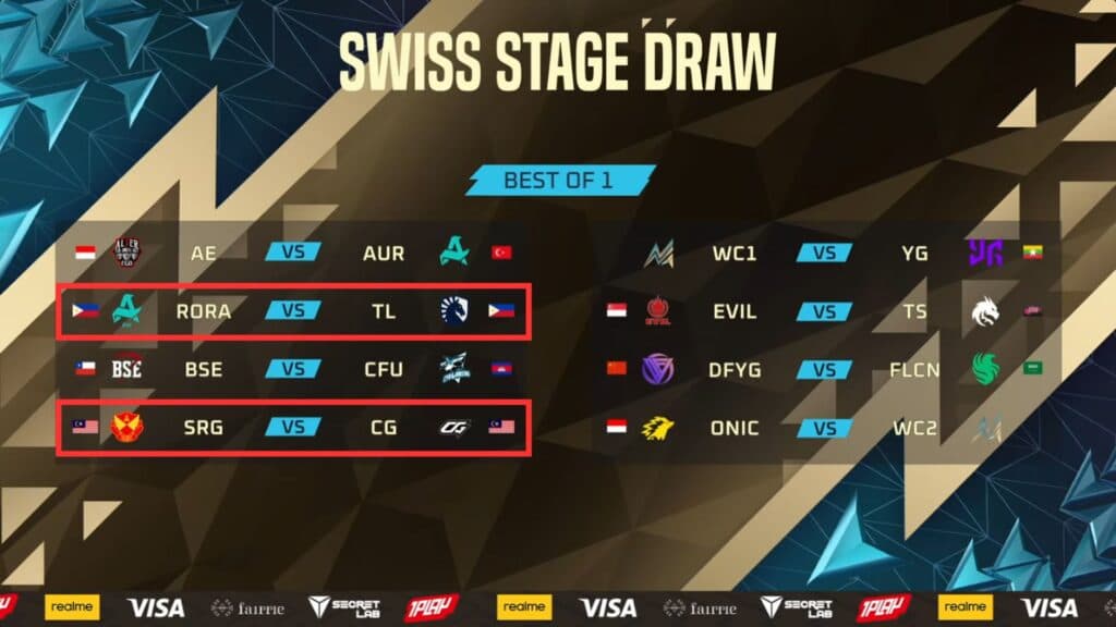 The draw results for M7 Swiss Stage. (Image via Mobile Legends: Bang Bang on YouTube)