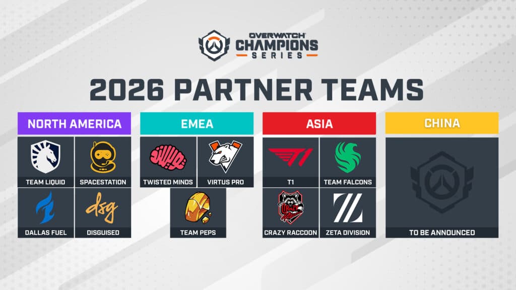 OWCS Partner Program and Partner Teams information (Image via Blizzard Entertainment)