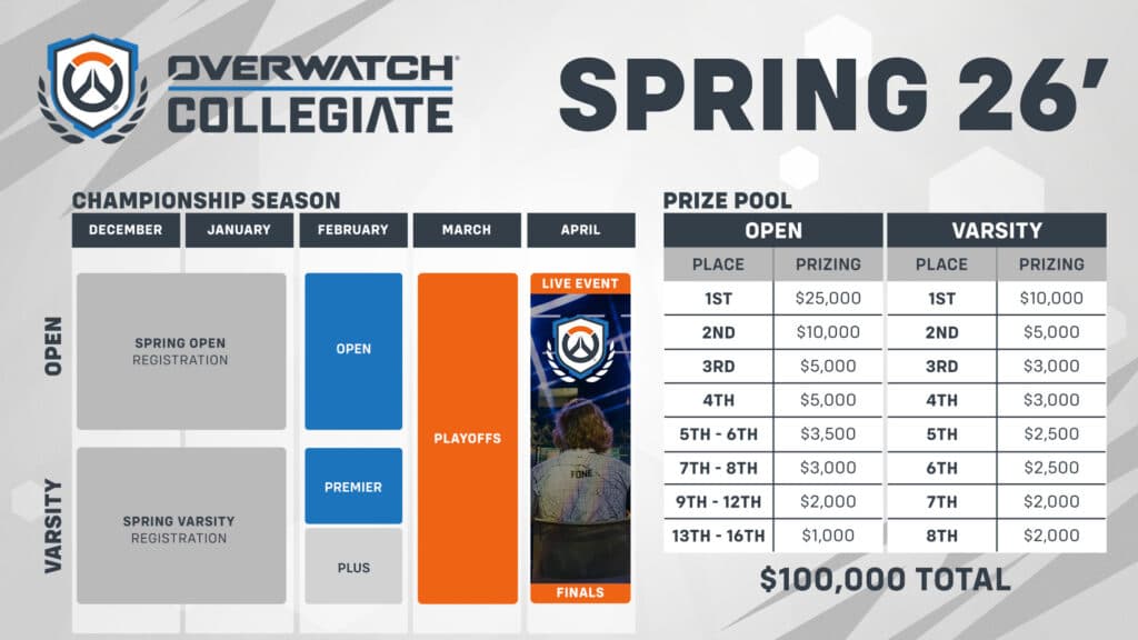 Collegiate esports schedule (Image via Blizzard Entertainment)