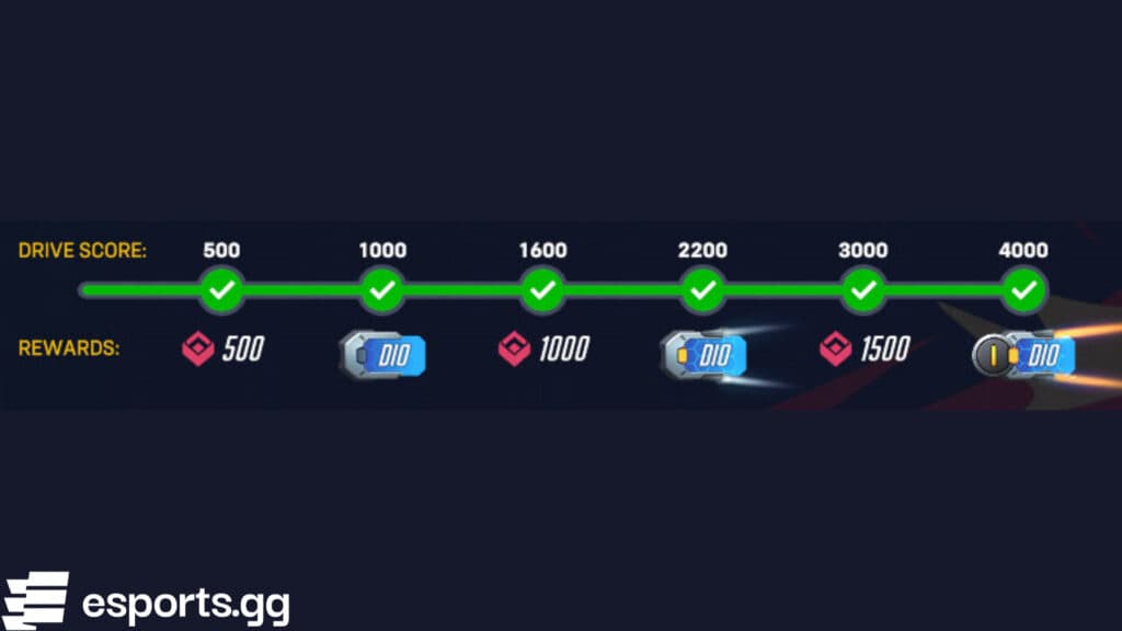 Overwatch 2 Season 19 Competitive Drives (Screenshot via esports.gg)