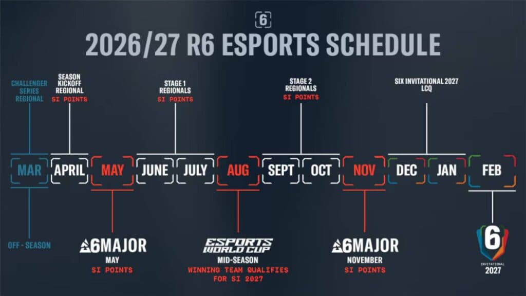 Esports calendar for 2026, Rainbow Six Siege X (Image via Ubisoft)