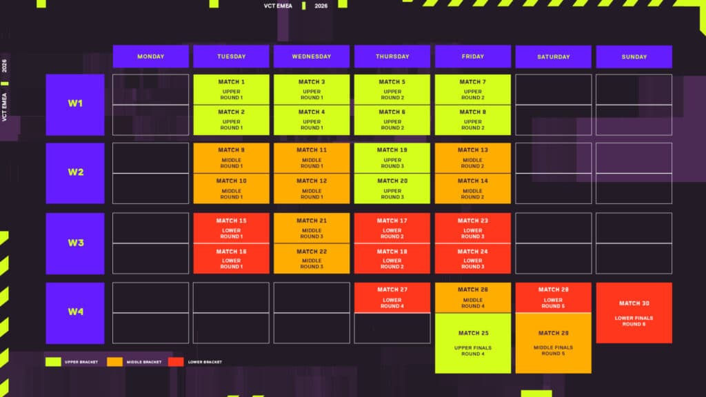 VCT EMEA 2026 Kickoff week-by-week breakdown (Image by Riot Games)