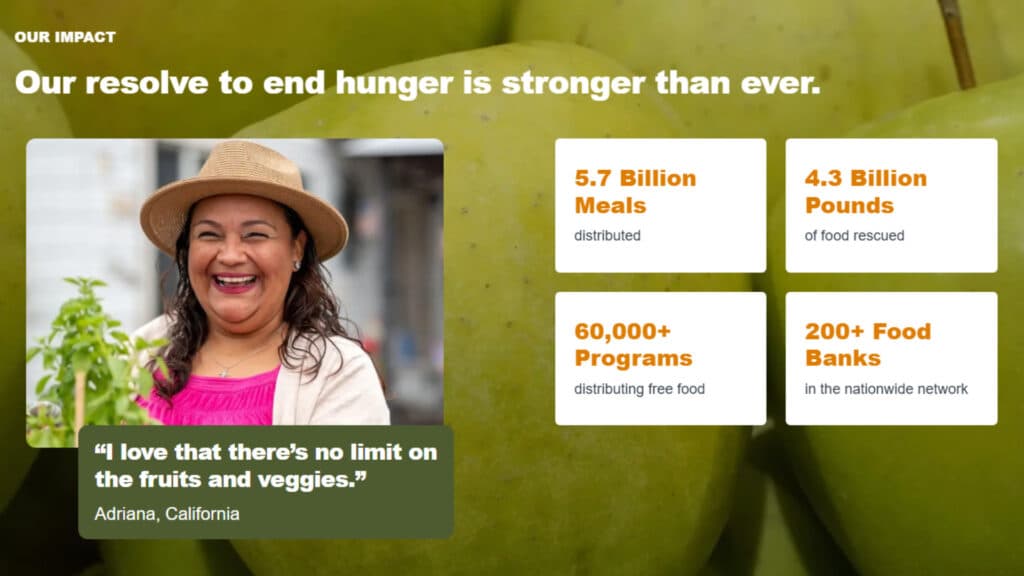 Feeding America's impact so far (Image via Feeding America)