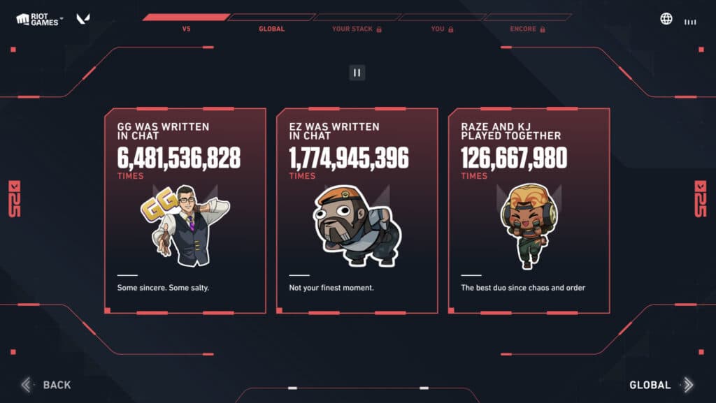 VALORANT Flashback 2025 (Screenshot via esports.gg)