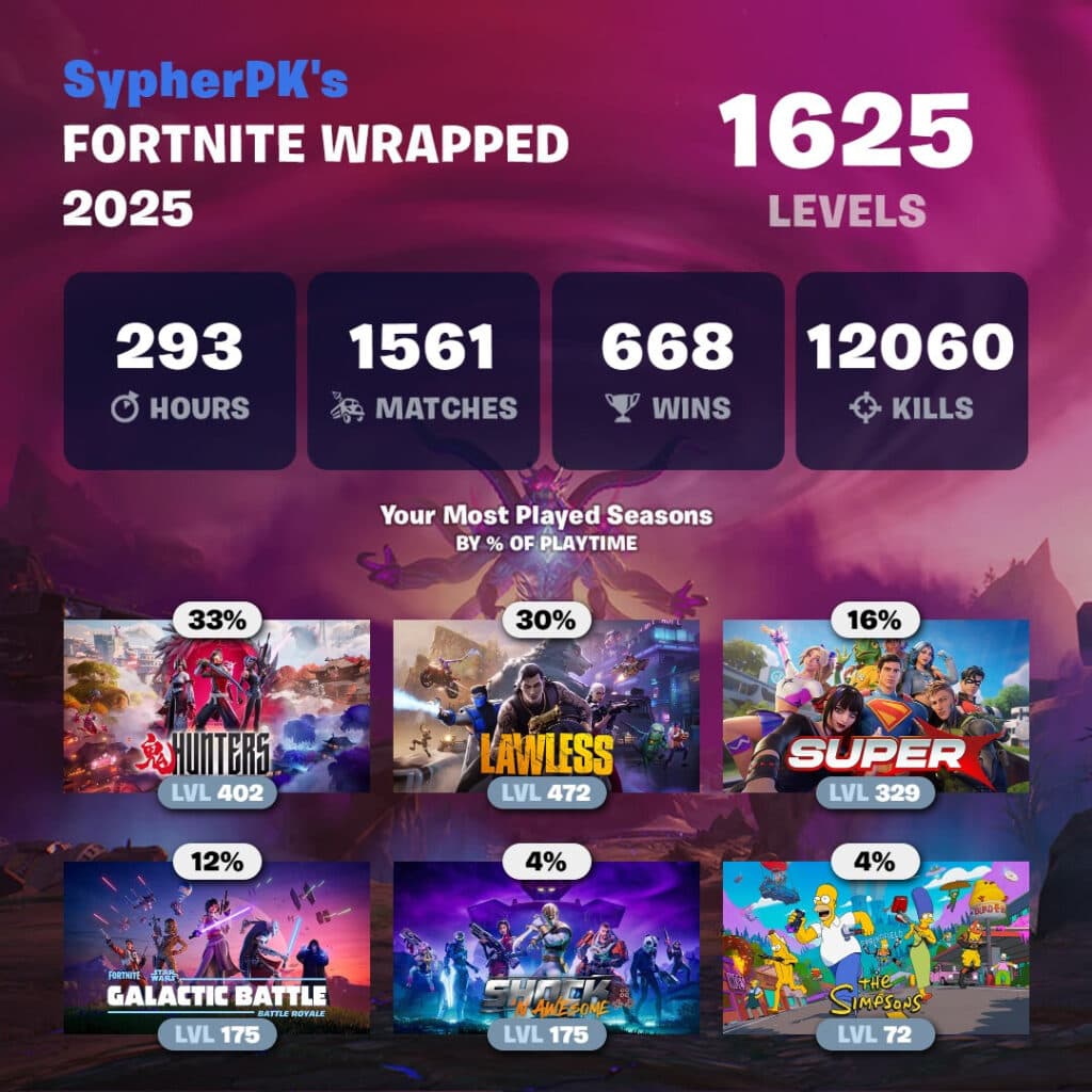 Image via Fortnite.GG