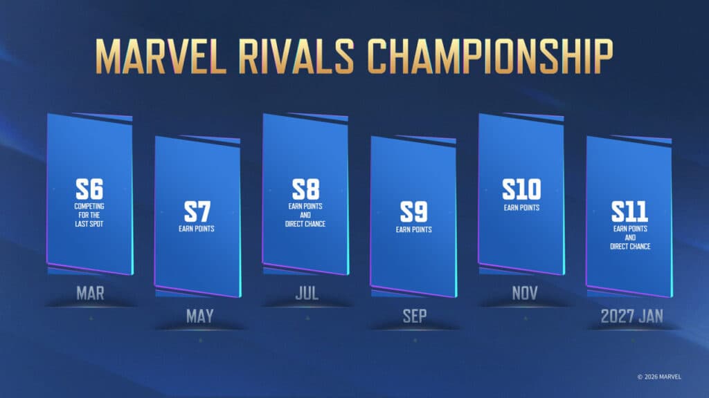 MRC 2026's esports calendar (Image via NetEase Games)