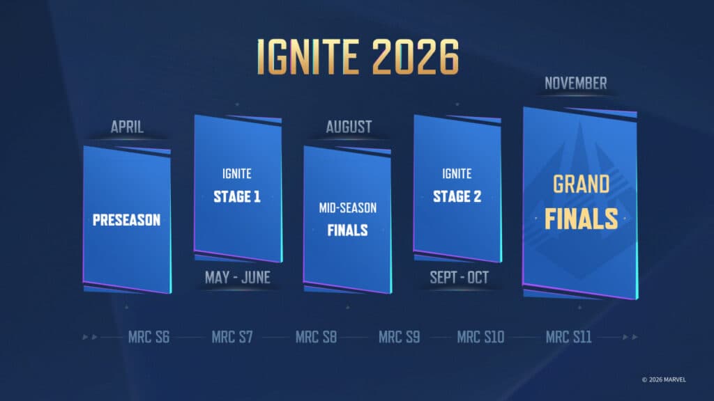 Marvel Rivals Ignite 2026's competitive calendar (Image via NetEase Games)