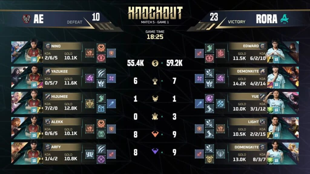 The gap was massive between Aurora and Alter Ego in Game 1 (Image via Moonton Games)